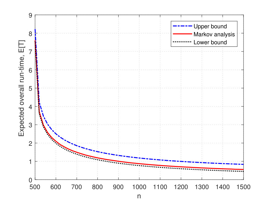 Figure 32